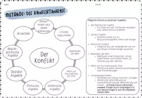 Vorschau - Merkblätter - Konfliktanalyse (Methodenblatt) - Seite 2