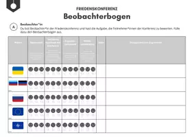 Vorschau - Arbeitsblätter - Ukraine Konflikt - Rollenspiel Friedenskonferenz - Seite 1