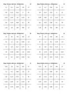 Aperçu - Jeux - Nombres décimaux - Multiplication - Bingo - Page 3