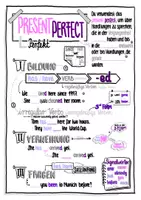 Vorschau - Arbeitsblätter - Present Perfect Sketchnotes Merkblatt / Übersichtsblatt / Hefteintrag - Seite 2