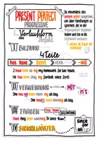 Vorschau - Arbeitsblätter - Present Perfect Progressive Sketchnotes / Merkblatt / Übersichtsblatt / Hefteintrag - Deckblatt