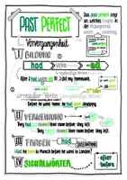 Vorschau - Arbeitsblätter - Past Perfect Sketchnotes Merkblatt / Übersichtsblatt / Hefteintrag - Deckblatt
