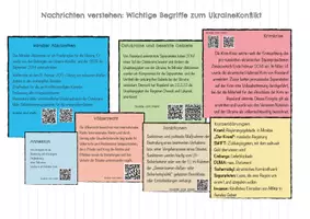 Vorschau - Arbeitsblätter - Ukrainekrieg in der Unterrichtspraxis I- Materialien mit Arbeitsaufträgen - Seite 3