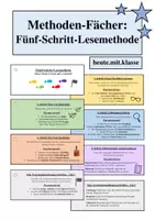 Vorschau - Merkblätter - Arbeitsmaterial: Fünf-Schritt-Lesemethode - Deckblatt
