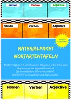Vorschau - Anderer Materialtyp - Wortartentafeln - Deckblatt
