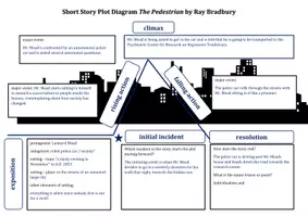 Vorschau - Arbeitsblätter - The Pedestrian Plot Diagram und Arbeitsblätter - Seite 1