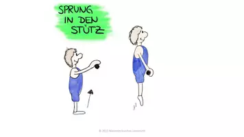 Vorschau - Poster - Bildreihen zum Turnen am Reck - Seite 3