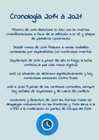 Vista previa - Hojas de trabajo - Cronología: Conflicto de Ucrania (Guerra) - Hojas de Trabajo - página 3
