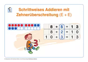 Vorschau - Fördermaterial/Inklusion - Miniposter: Schrittweises Rechnen - Deckblatt