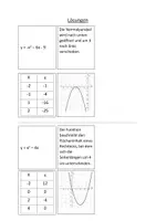Vorschau - Arbeitsblätter - Methodenwerkzeug Quadratische Funktionen - Seite 2