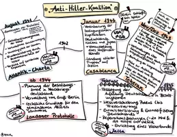 Vorschau - Arbeitsblätter - Sketchnote-Übersicht: Kriegs- & Friedensbeschlüsse der Allierten 1941-1945 - Seite 2