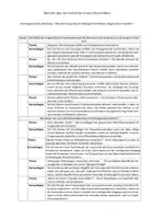 Vorschau - Unterrichtsreihen - Reihenplanung zur humangenetischen Beratung (tabellarisch) - Seite 1