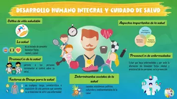 Vista previa - Decoración del aula - ESQUEMA: Desarrollo humano integral y cuidado de la salud - Portada