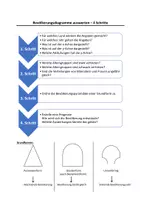 Vorschau - Arbeitsblätter - Bevölkerungsdiagramm auswerten - Methode - Deckblatt