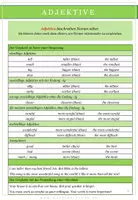 Vorschau - Arbeitsblätter - Englisch: Adjektive vs Adverbien - auch interaktiv - Seite 1