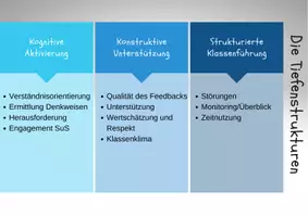 Vorschau - Präsentationen/Tafelbilder - Unterrichtsberatung - Seite 2