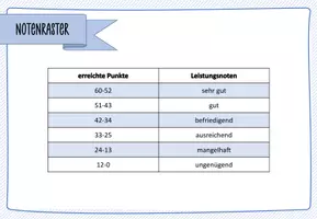 Vorschau - Präsentationen/Tafelbilder - Klassenarbeit-/ Klausurrückgabe *editierbar* - Seite 3