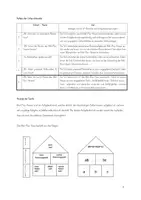 Vorschau - Stundenentwürfe - Unterrichtsentwurf Mathe Klasse 3/4: Wir erforschen das Mal- Plus- Haus! - Seite 2