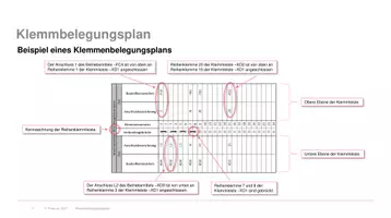 Vorschau - Arbeitsblätter - Klemmenbelegungsplan: Praktische Übungsaufgabe - Seite 2