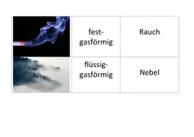 Vorschau - Spiele - Materialpaket Stoffgemische Chemie - Deckblatt