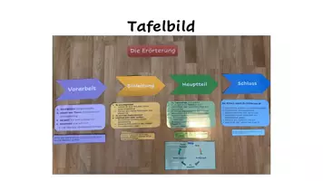 Vorschau - Stationenlernen - Tafelmaterial: Erörterung - Deckblatt