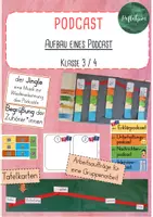 Vorschau - Stundenentwürfe - Podcast - Aufbau - Tafelkarten und Arbeitsmaterialien - Deckblatt