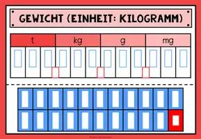 Vorschau - Fördermaterial/Inklusion - GRÖßEN UND MAßEINHEITEN - Gewicht (Hilfestellung) - Seite 3