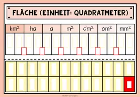 Vorschau - Fördermaterial/Inklusion - GRÖßEN UND MAßEINHEITEN - Fläche (Hilfestellung) - Seite 2