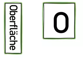 Vorschau - Präsentationen/Tafelbilder - Wortkarten - Geometrie - Umfang, (Ober-)Fläche, Volumen - Colour Edition - - Seite 2