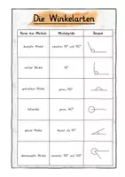 Vorschau - Poster - Winkelarten Poster Merkplakat + Arbeitsblatt differenziert Geometrie - Deckblatt