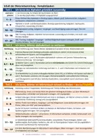 Vorschau - Unterrichtsreihen - Alphabet und Wörterbuch - alphabetische Sortierung und sicheren Umgang mit dem Grundschulwörterbuch Findefix erlernen - Materialsammlung - Seite 3