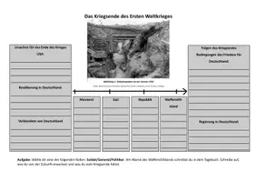 Vorschau - Arbeitsblätter - Das Ende des Ersten Weltkrieges - Eine Strukturskizze entwerfen - Seite 2