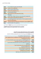 Vorschau - Audio-Dateien - Dialogue At the tourist information centre - Seite 2