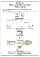 Vorschau - Poster - Bildergeschichten Tafelmaterial Deutsch Kriterien Spannungskurve - Seite 1