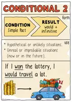 Vorschau - Poster - Conditional 2 / II - Merk / Lernzettel und Spickzettel Englischunterricht - Seite 3