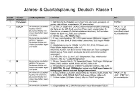 Vorschau - Stundenentwürfe - Jahres- und Quartalsplanung Deutsch Klasse 1 - Deckblatt