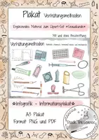 Vorschau - Poster - Plakat - Informationsplakat - Infografik: Verhütungsmethoden - Deckblatt