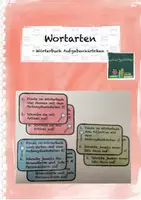 Vorschau - Aufgabenkarten - Wortarten: Wörterbuch Aufgabenkärtchen - Deckblatt