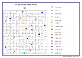Vorschau - Arbeitsblätter - Lernspiel zu Grundrechenarten: Der Weg aus dem Mathe Labyrinth (Multiplikation und Division von Dezimalzahlen) - Deckblatt