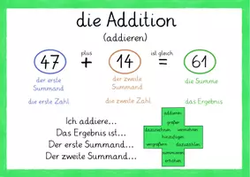 Vorschau - Poster - Wortspeicher zu den verschiedenen Rechenarten - Seite 3