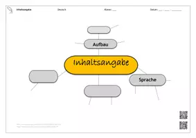 Vorschau - Arbeitsblätter - Inhaltsangaben - Mindmap zu Erklärvideos - Seite 1