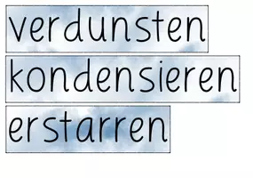 Vorschau - Poster - Aggregatzustände Zustandsformen Zustände Wasser - Tafelmaterial - Seite 3