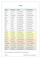 Vorschau - Arbeitsblätter - Vergangenheit: Präteritum, Perfekt, Plusquamperfekt (mit Lösung) - Seite 1