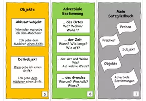 Vorschau - Fördermaterial/Inklusion - Satzgliedbuch/ Booklet Satzglieder - Seite 2
