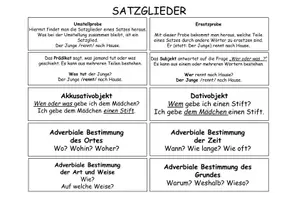 Vorschau - Fördermaterial/Inklusion - Materialpaket Satzglieder: Merkbuch und Merkblatt - Seite 1