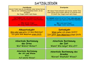 Vorschau - Fördermaterial/Inklusion - Materialpaket Satzglieder: Merkbuch und Merkblatt - Seite 2