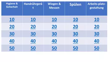 Vorschau - Spiele - Powerpoint Hauswirtschaft - Seite 1