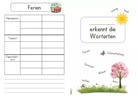 Vorschau - Arbeitsblätter - Wortarten, Karten+ Heft, 2./3.Klasse - Seite 3