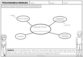 Vorschau - Arbeitsblätter - PERSONENBESCHREIBUNG - Mind-Map (2-fach differenziert) - Seite 1