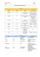 Vorschau - Poster - Überblick Taschenrechner Befehle Casio TI-nspire Mathematik Abitur - Seite 3